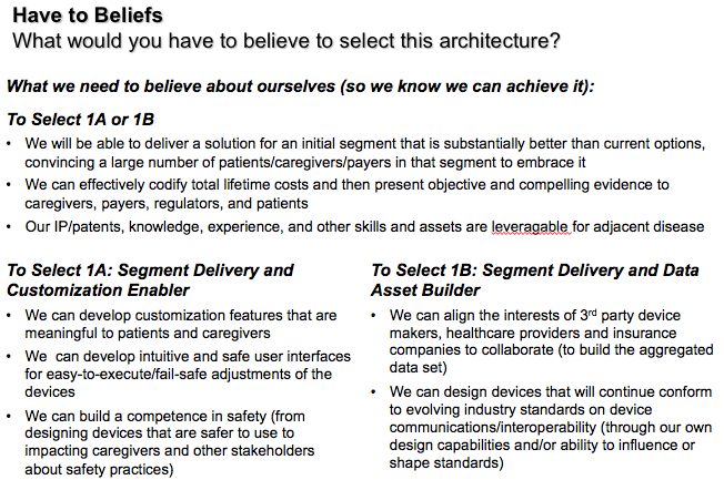 'Have to Believe' assumptions slide listing what the team must believe about themselves to select each strategic architecture option.